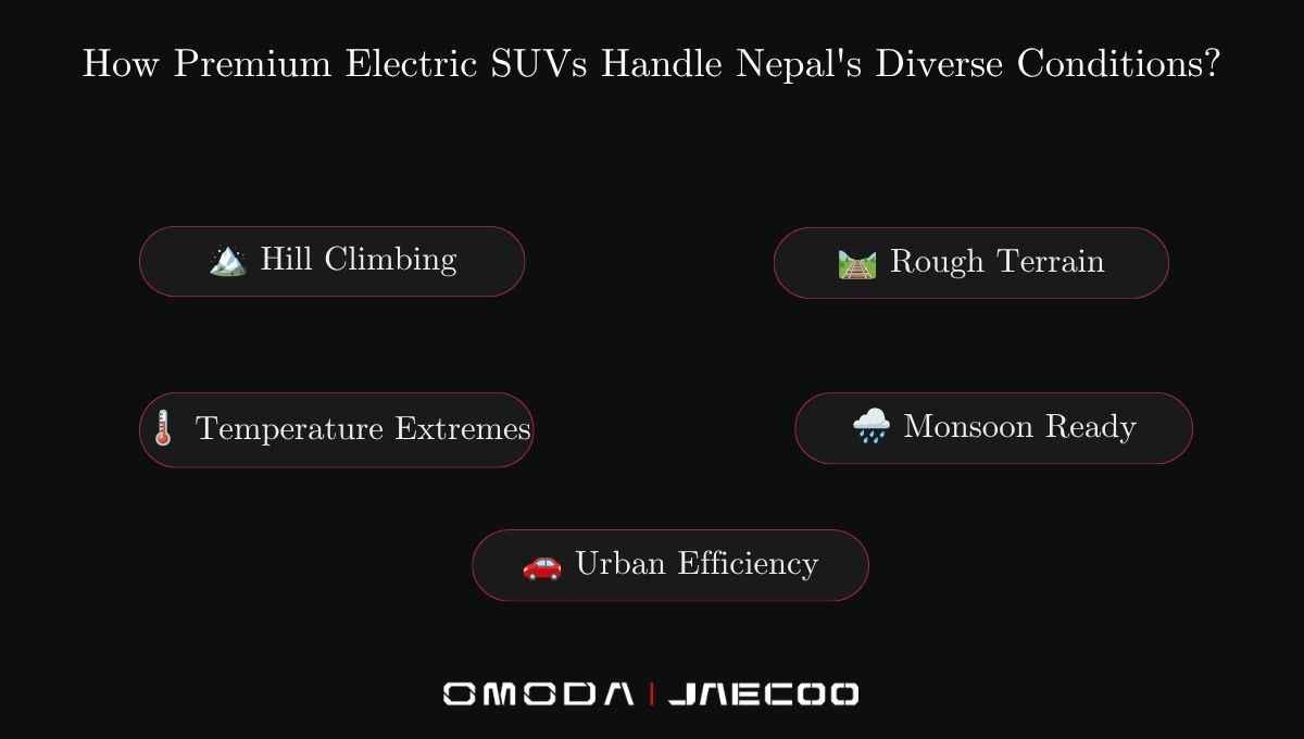How Premium Electric SUVs Handle Nepal's Diverse Conditions? How Premium Electric SUVs Handle Nepal's Diverse Conditions?